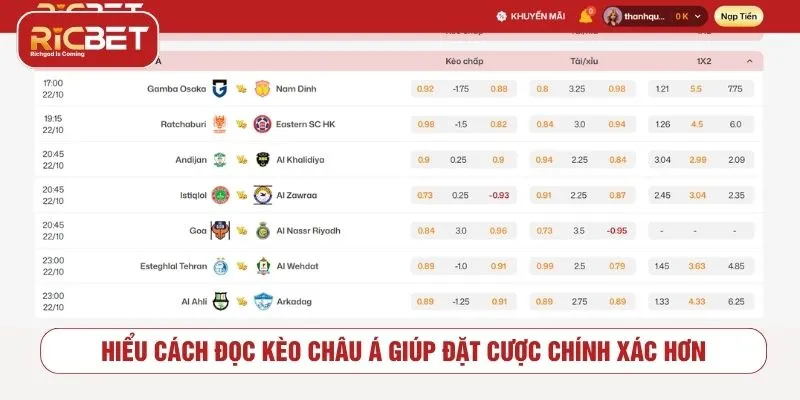 Kèo Châu Á RICBET - Cách Đọc Kèo Chấp Bóng Đá Cách đọc kèo châu Á trong cá cược bóng đá