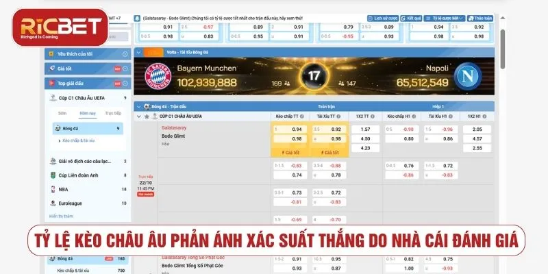 Kèo Châu Âu RICBET - Cách Đọc Kèo 1X2 Và Lưu Ý Tỷ lệ kèo châu Âu phản ánh đánh giá xác suất của từng kết quả