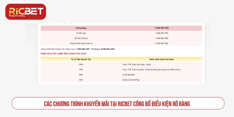 Ricbet | Cá Cược Casino, Thể Thao, Đá Gà, Bắn Cá Uy Tín Thông tin khuyến mãi và mã quà tặng RICBET cần đọc kỹ điều kiện